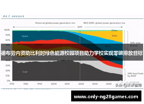 德布劳内资助比利时绿色能源校园项目助力学校实现零碳排放目标