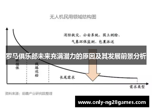 罗马俱乐部未来充满潜力的原因及其发展前景分析