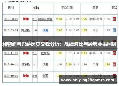 利物浦与巴萨历史交锋分析：战绩对比与经典赛事回顾