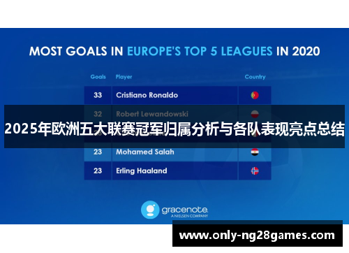 2025年欧洲五大联赛冠军归属分析与各队表现亮点总结
