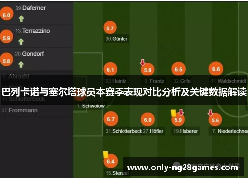 巴列卡诺与塞尔塔球员本赛季表现对比分析及关键数据解读
