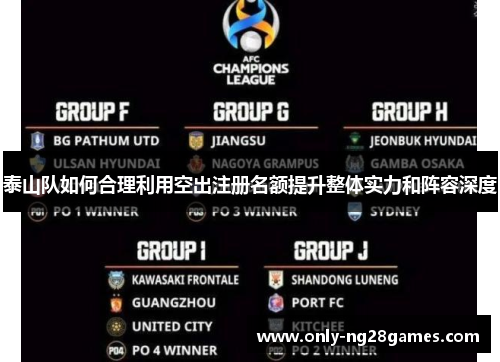 泰山队如何合理利用空出注册名额提升整体实力和阵容深度