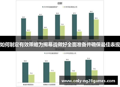 如何制定有效策略为揭幕战做好全面准备并确保最佳表现