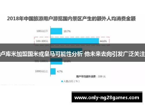 卢库米加盟国米或皇马可能性分析 他未来去向引发广泛关注