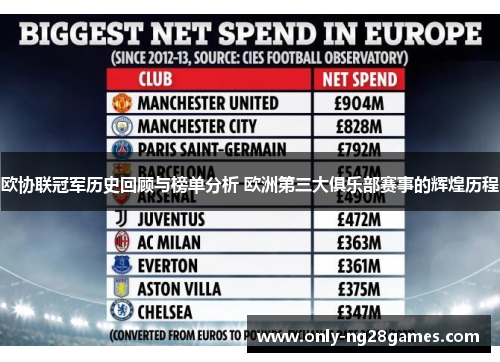 欧协联冠军历史回顾与榜单分析 欧洲第三大俱乐部赛事的辉煌历程