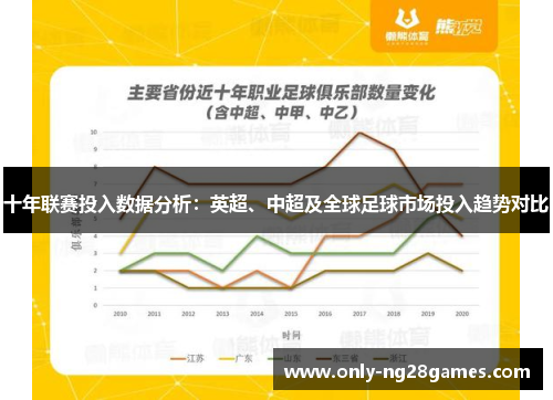十年联赛投入数据分析：英超、中超及全球足球市场投入趋势对比