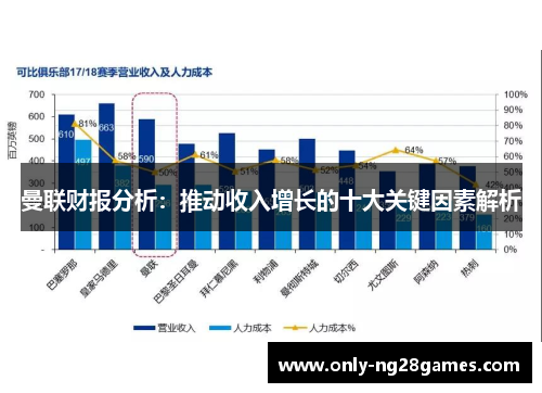 曼联财报分析：推动收入增长的十大关键因素解析