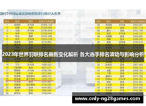 2023年世界羽联排名最新变化解析 各大选手排名波动与影响分析