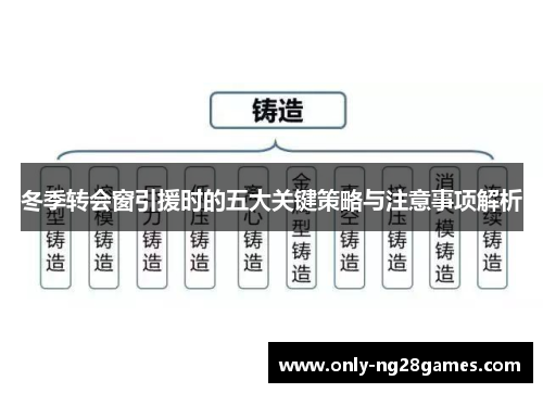 冬季转会窗引援时的五大关键策略与注意事项解析