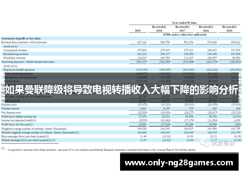 如果曼联降级将导致电视转播收入大幅下降的影响分析