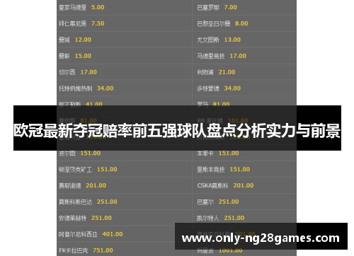 欧冠最新夺冠赔率前五强球队盘点分析实力与前景