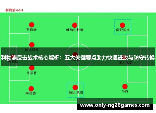 利物浦反击战术核心解析：五大关键要点助力快速进攻与防守转换