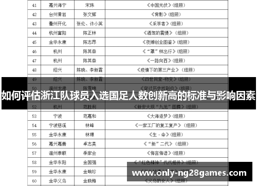 如何评估浙江队球员入选国足人数创新高的标准与影响因素