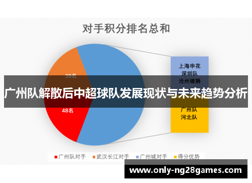 广州队解散后中超球队发展现状与未来趋势分析