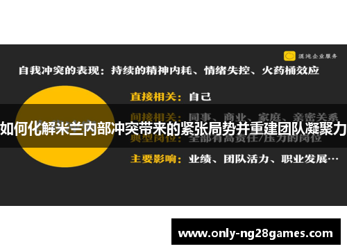 如何化解米兰内部冲突带来的紧张局势并重建团队凝聚力