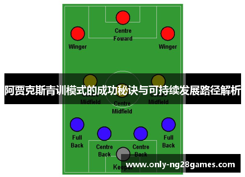 阿贾克斯青训模式的成功秘诀与可持续发展路径解析