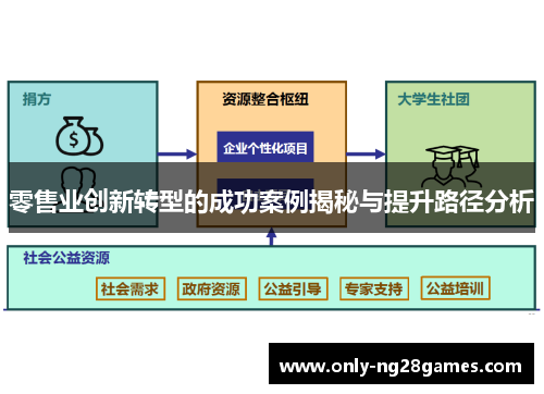 零售业创新转型的成功案例揭秘与提升路径分析