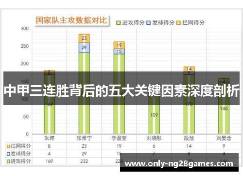 中甲三连胜背后的五大关键因素深度剖析