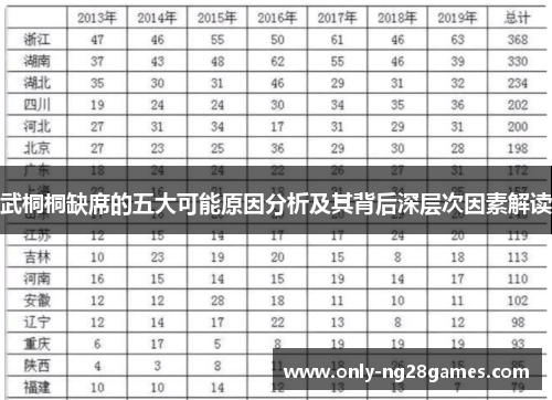 武桐桐缺席的五大可能原因分析及其背后深层次因素解读