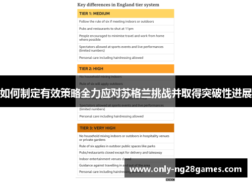如何制定有效策略全力应对苏格兰挑战并取得突破性进展