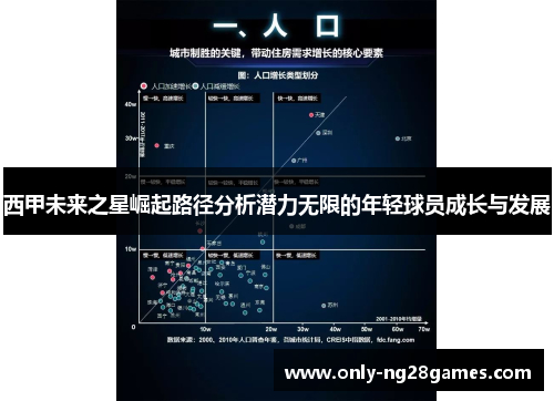 西甲未来之星崛起路径分析潜力无限的年轻球员成长与发展
