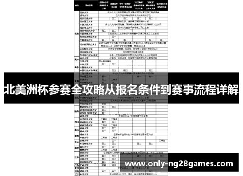 北美洲杯参赛全攻略从报名条件到赛事流程详解