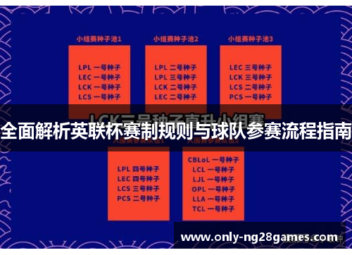 全面解析英联杯赛制规则与球队参赛流程指南