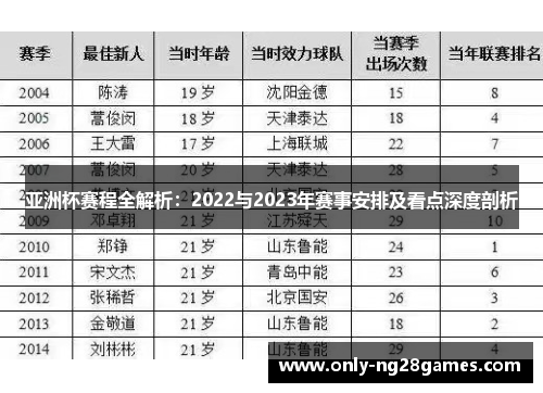 亚洲杯赛程全解析：2022与2023年赛事安排及看点深度剖析