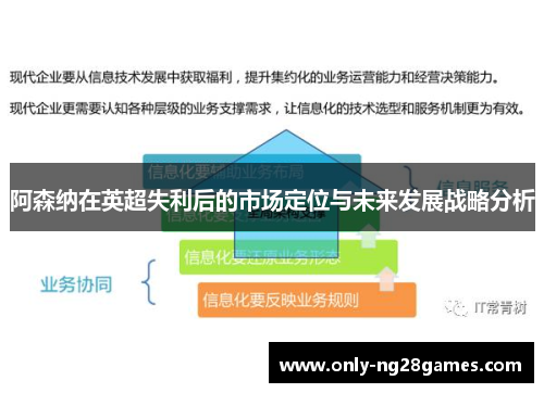 阿森纳在英超失利后的市场定位与未来发展战略分析