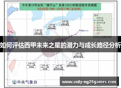 如何评估西甲未来之星的潜力与成长路径分析