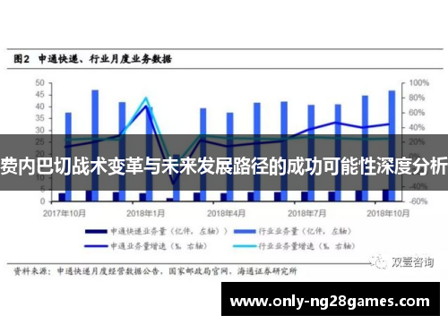 费内巴切战术变革与未来发展路径的成功可能性深度分析